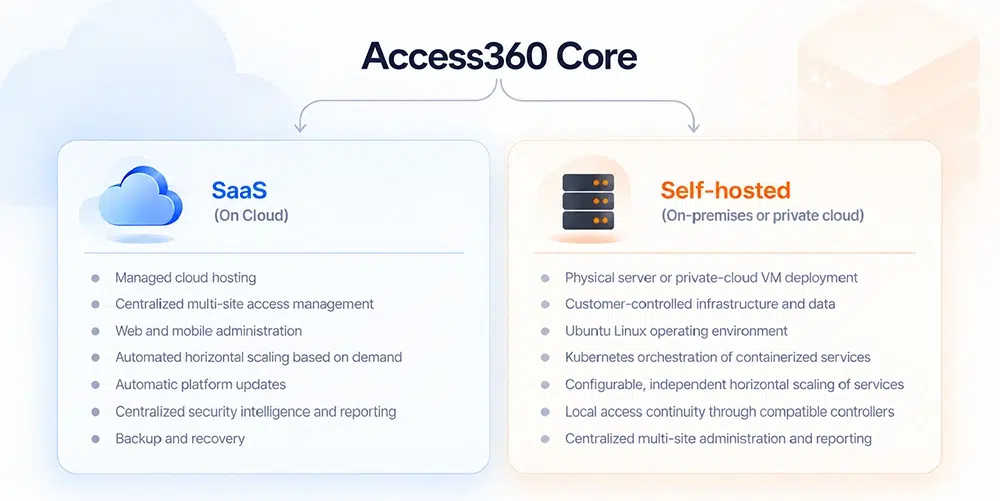 Access360 Core SaaS cloud and self-hosted deployment models