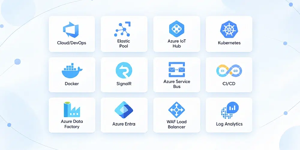Scalable Access360 infrastructure