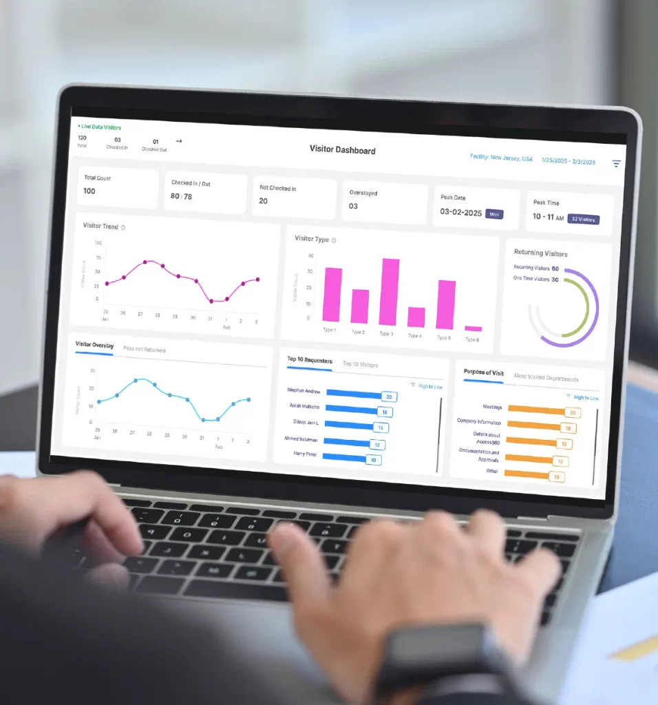 Visitor management AI dashboard