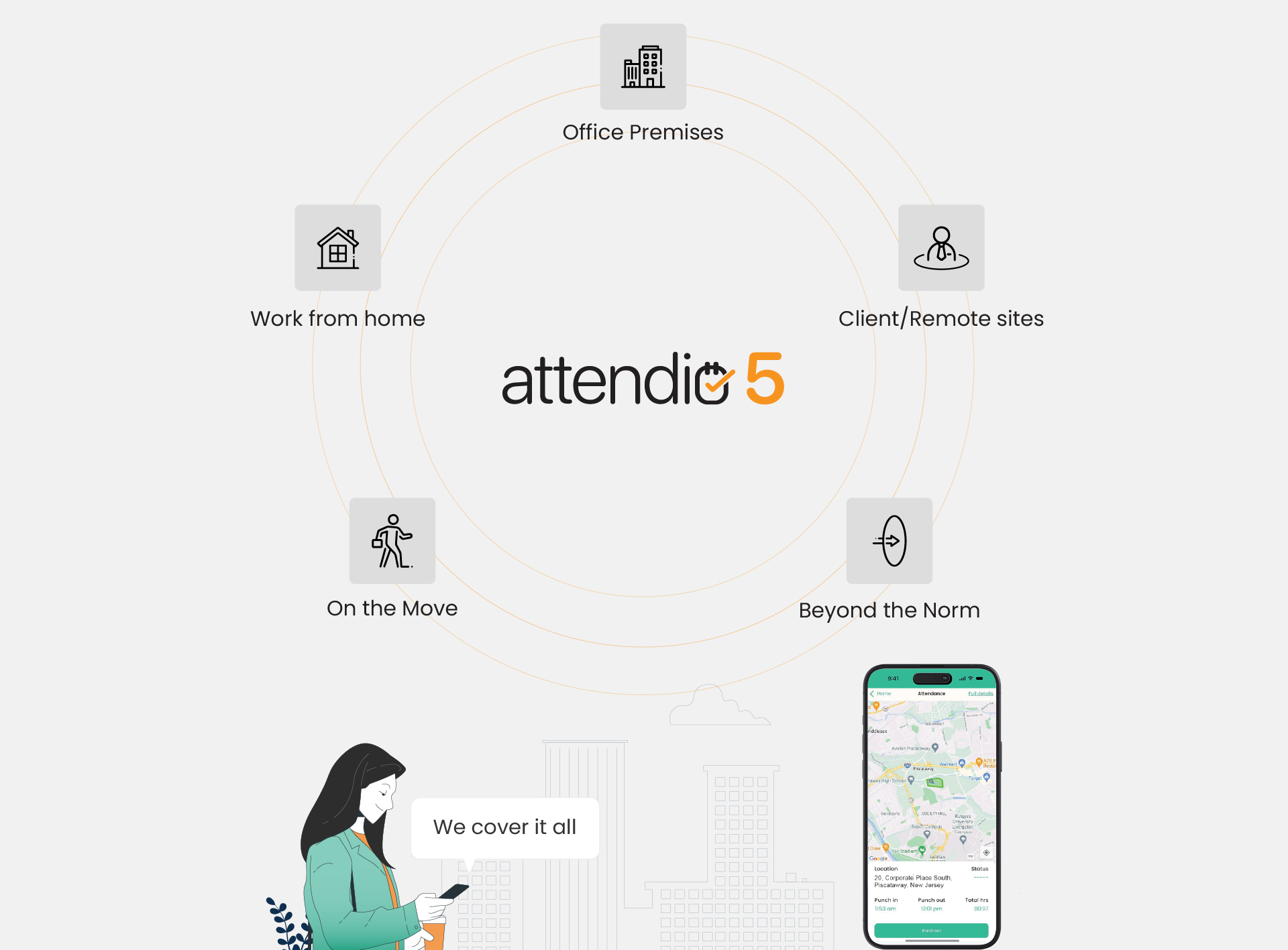 attendio 5 dimentions