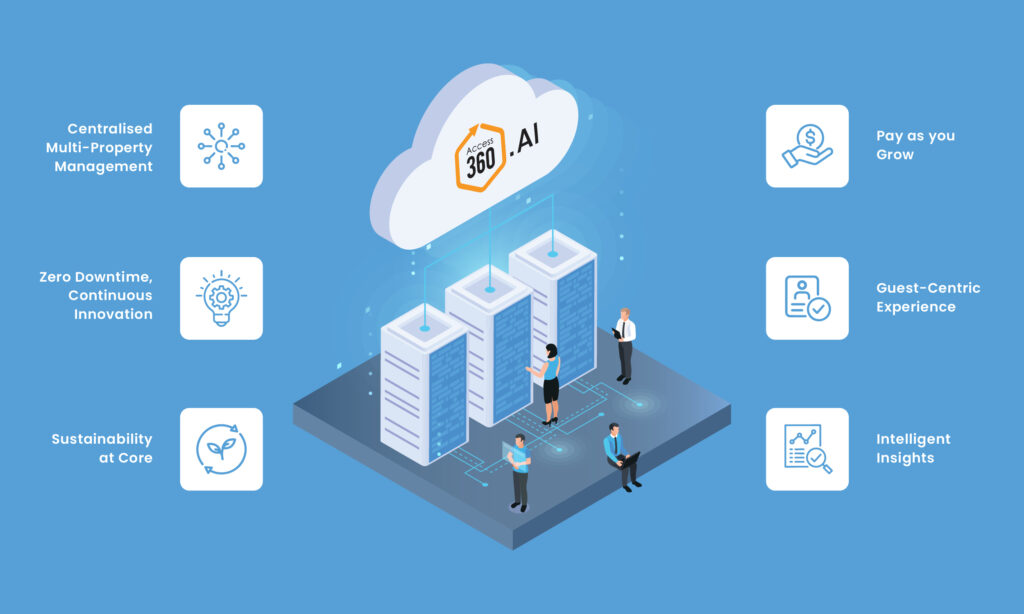 Cloud-based access control solution for Hospitality