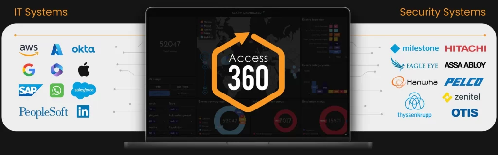 Access360-Operating-System