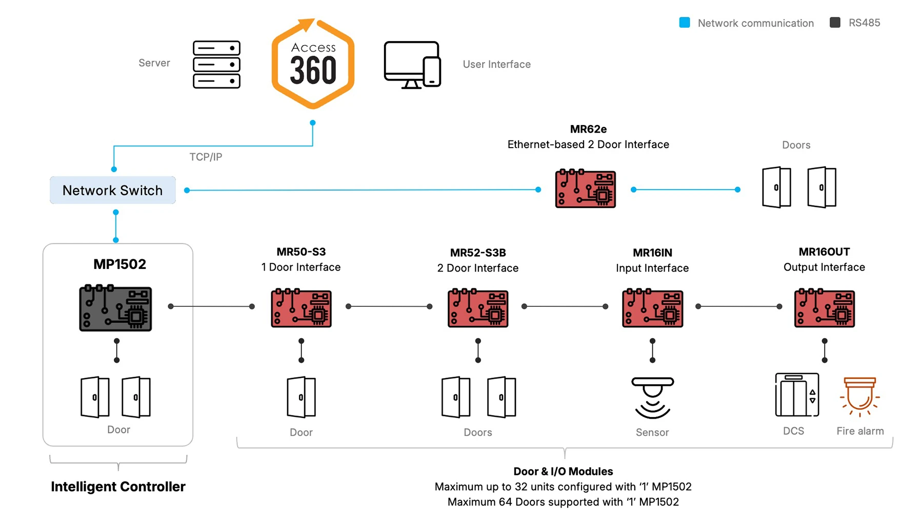 Mercury MP1502 architecture
