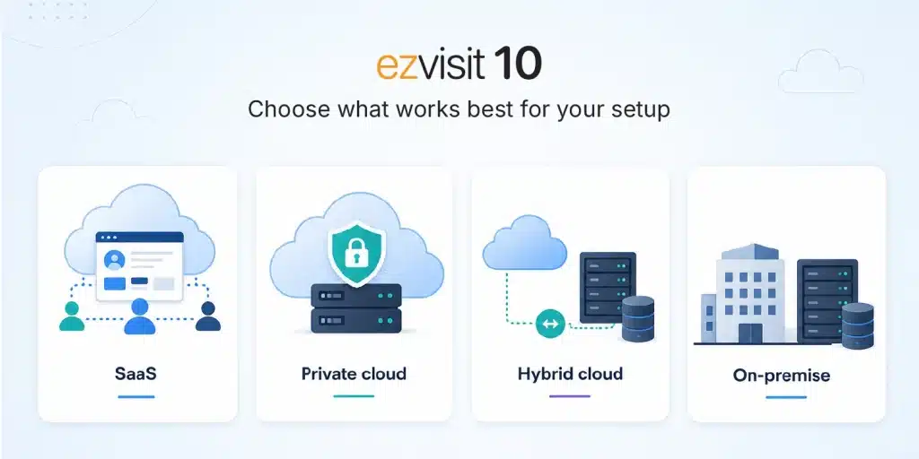 cloud visitor management deployment options