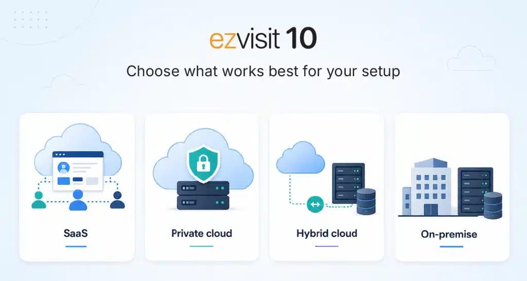 cloud based visitor management deployment
