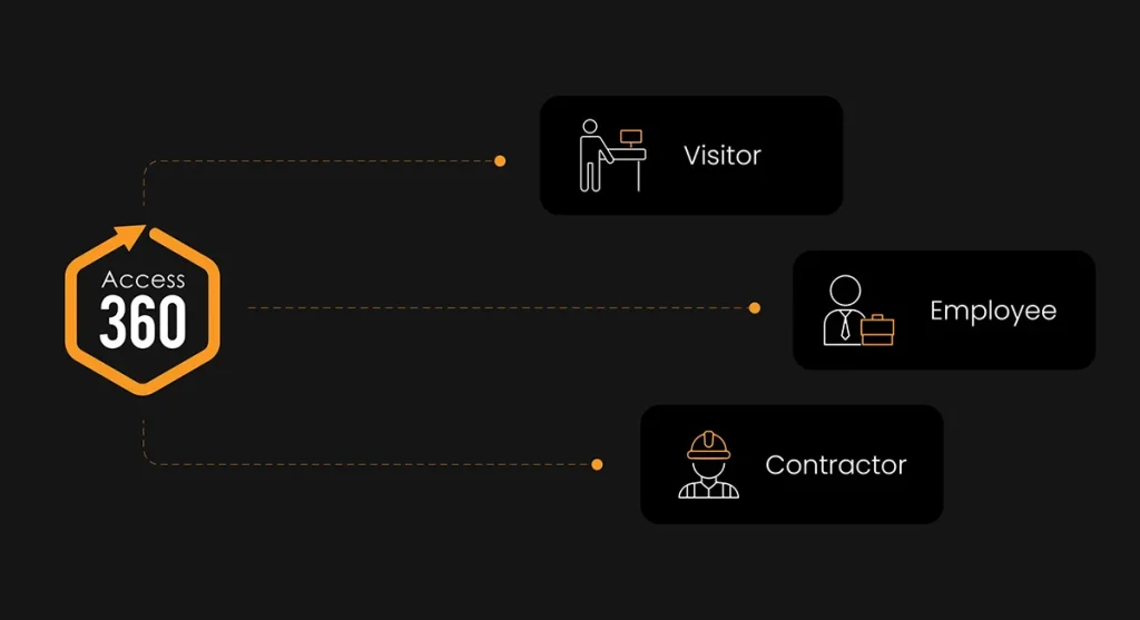 Access360-seamless-process-scaled